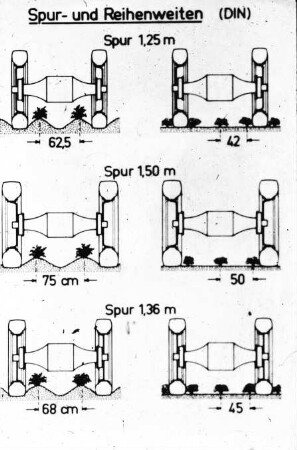 Spur- und Reihenweiten (DIN)