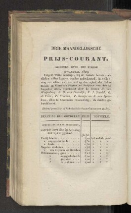 Drie Maandelijksche Prijs-Courant. Loopende over het vierde Kwartaal 1829