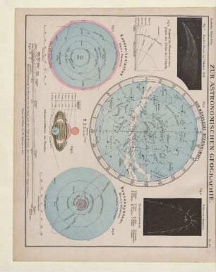 Zur Astronomischen Geographie
