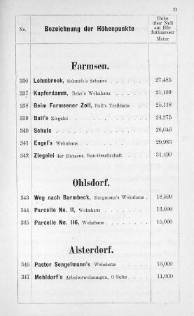Ohlsdorf.