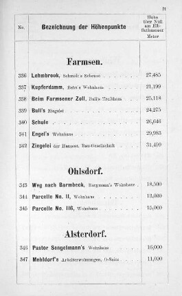 Ohlsdorf.