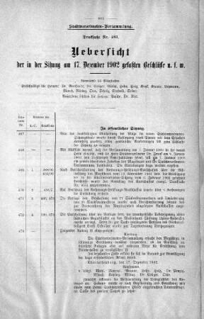 Uebersicht der in der Sitzung am 17. Dezember 1902 gefaßten Beschlüsse u. s. w., 17. Dezember 1902