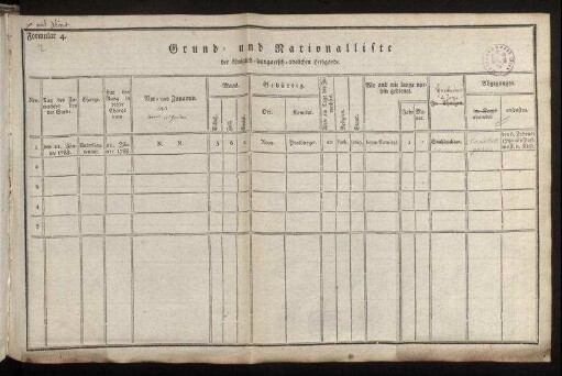 Formular 4. Grund- und Nationalliste der [...] Leibgarde