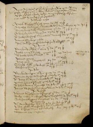 Sommerhalbjahr 1503. Rektorat Peter Braun (Peter Bronn)