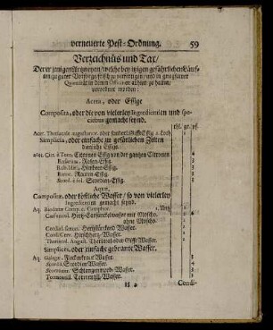 Verzeichnüs und Tax [...]