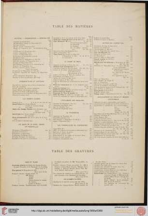 Table des gravures