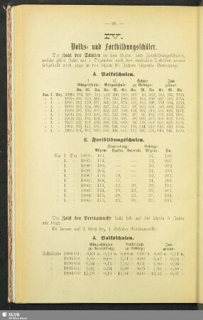 IV. Volks- und Fortbildungsschüler