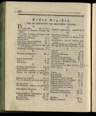 Erstes Register. Titel der Institutionen nach alphabetischer Ordnung