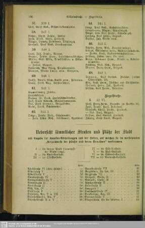 Übersicht sämmtlicher Straßen und Plätze der Stadt