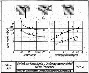 Einfluß der Bissenbreite und Umfangsgeschwindigkeit auf die Fräsarbeit