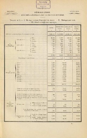 Statistique annuelle. 26. 1896 (1898)