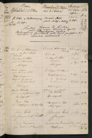 Sommersemester 1860 und Wintersemester 1860/1861. Rektorat Johannes (Johann Evangelist) (von) Kuhn