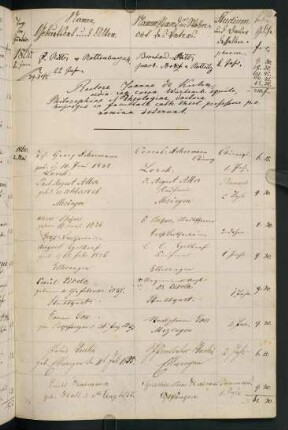 Sommersemester 1860 und Wintersemester 1860/1861. Rektorat Johannes (Johann Evangelist) (von) Kuhn