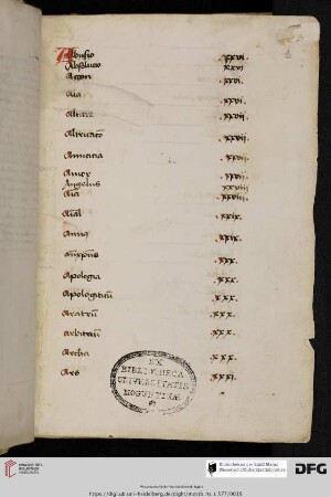 Schlagwortregister zum Bibliothekskatalog