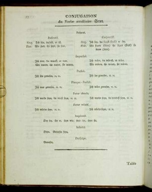 Conjugaison du Verbe auxiliaire Seyn.