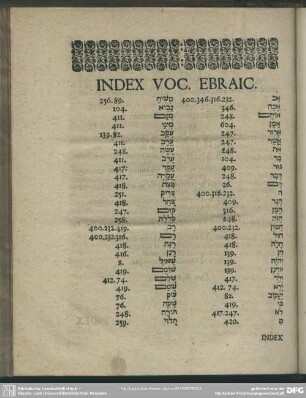 Index Voc. Ebraic.