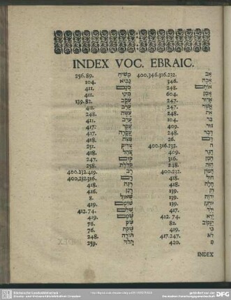 Index Voc. Ebraic.