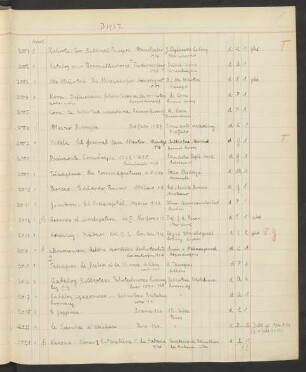 Akz. D Ausländisch 1937.3001-4350 [April 1937 bis März 1938]