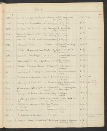 Akz. D Ausländisch 1937.3001-4350 [April 1937 bis März 1938]