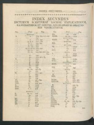 Index Secundus Dictorum Scripturae Sacrae Explicatorum, ...