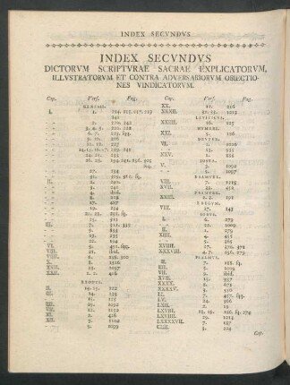 Index Secundus Dictorum Scripturae Sacrae Explicatorum, ...