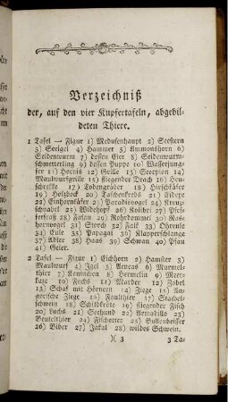 Verzeichniß der, auf den vier Kupfertafeln, abgebildeten Thiere.