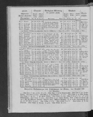 1840. Allgemeiner Reichs-Kalender. December.