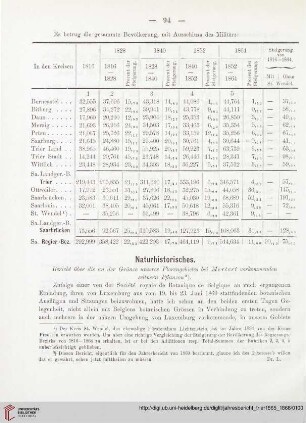 Naturhistorisches