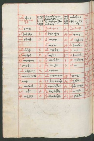 Tabelle: f. 189v-190r