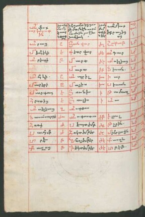 Tabelle: f. 189v-190r