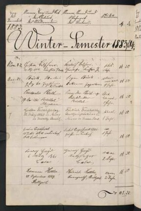 Wintersemester 1883/1884. Rektorat Heinrich (Karl Heinrich) Degenkolb