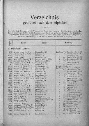Verzeichnis geordnet nach dem Alphabet
