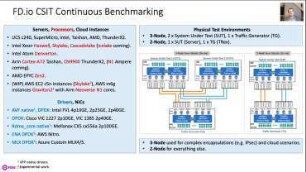 Born Ready for Secure Terabit Internet! Tooling for Benchmarking.