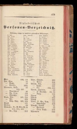 Alphabetisches Personen-Verzeichniß.