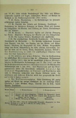 Der Stoffverteilungsplan