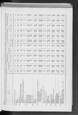 Tab. 1 Die Berufs-Ein- und Auspendler nach/von Hamburg sowie die Erwerbstätigen der Hamburger Wohnbevölkerung nach ausgewählten demographischen und erwerbsstatistischen Merkmalen