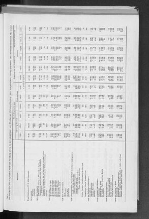 Tab. 1 Die Berufs-Ein- und Auspendler nach/von Hamburg sowie die Erwerbstätigen der Hamburger Wohnbevölkerung nach ausgewählten demographischen und erwerbsstatistischen Merkmalen