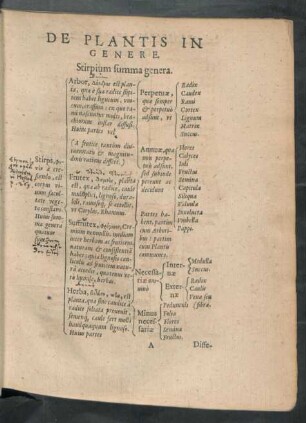 De Plantis In Genere