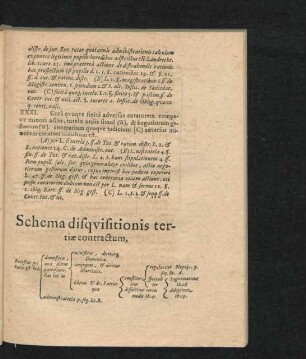 Schema disquisitionis tertiae contractum