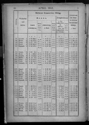 April 1902.