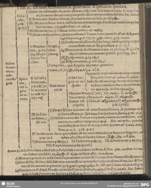 Tab. X. De Sede Accentuum & generatim & speciatim spectata