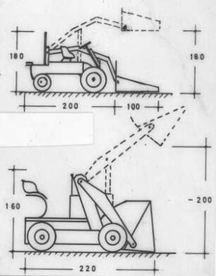 Technische Daten für einen Hoftrac