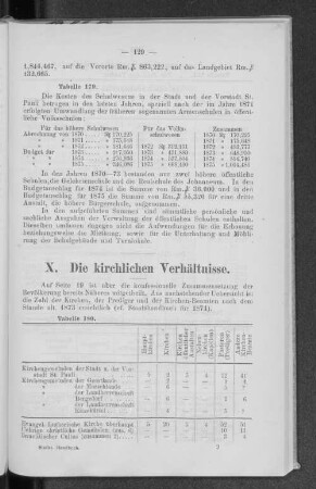 X. Die kirchlichen Verhältnisse.