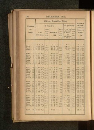 December 1892.