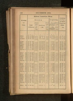 December 1892.