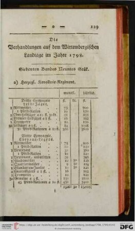 Siebenten Bandes Neuntes Stuek.