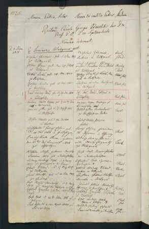 Winterhalbjahr 1825/1826. Rektorat Karl Georg (Carl Georg von) Wächter