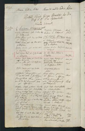 Winterhalbjahr 1825/1826. Rektorat Karl Georg (Carl Georg von) Wächter
