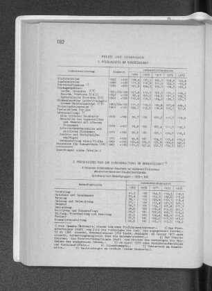 Preise und Verbrauch