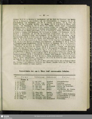 Verzeichniss der am 1. März 1867 anwesenden Schüler